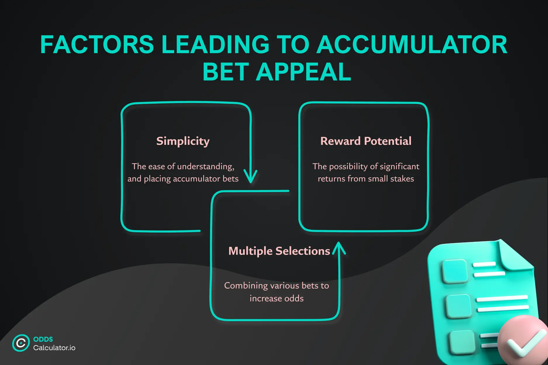 Accumulator Bet Appeal