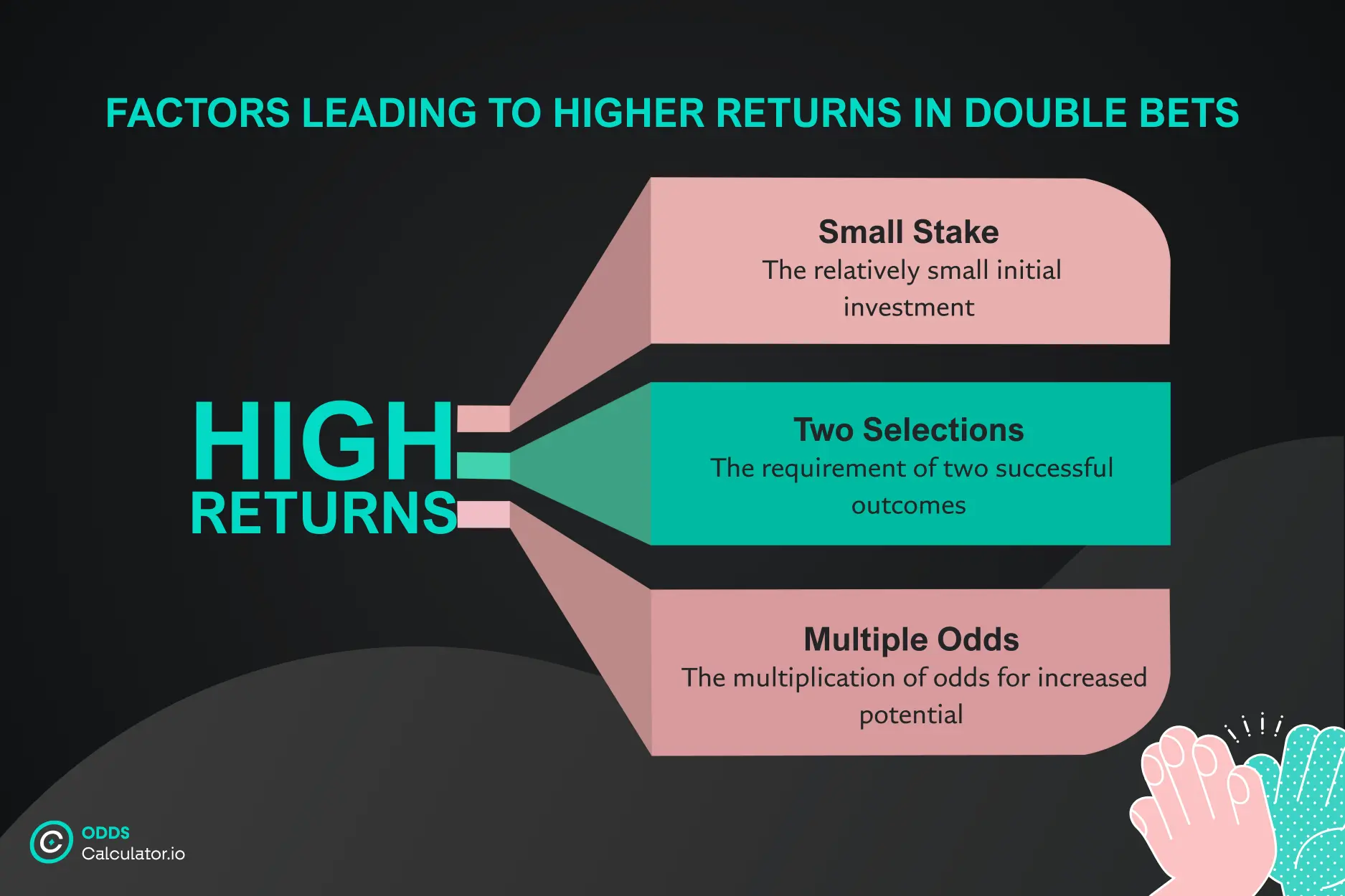 DOUBLE BETS Calculator