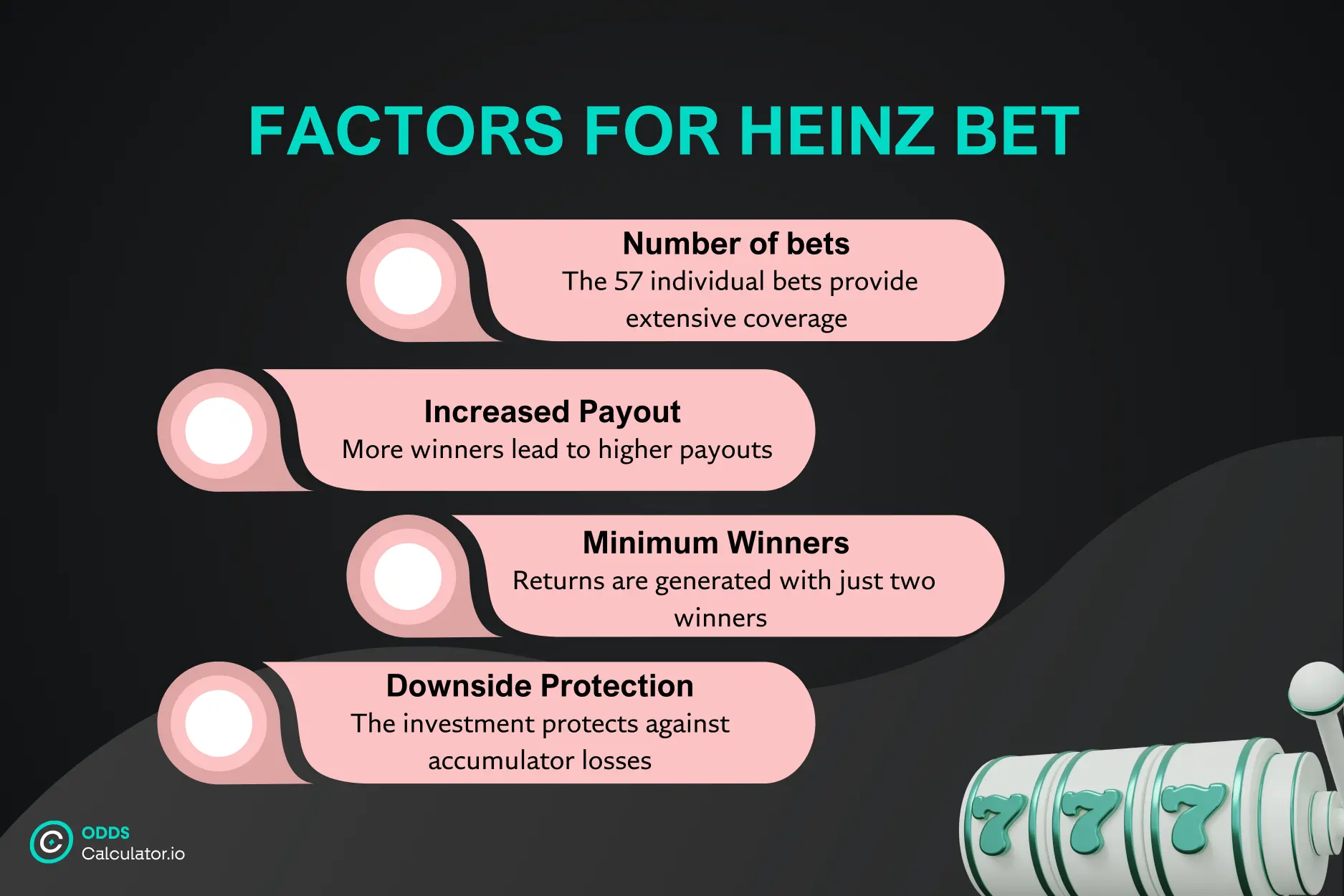 Heinz bet calculator