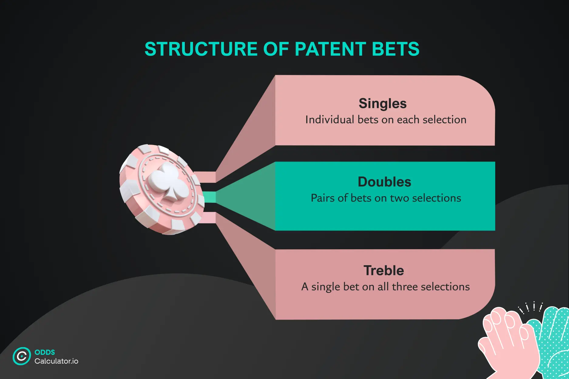 Patent bet calculator