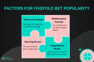 fivefold bet