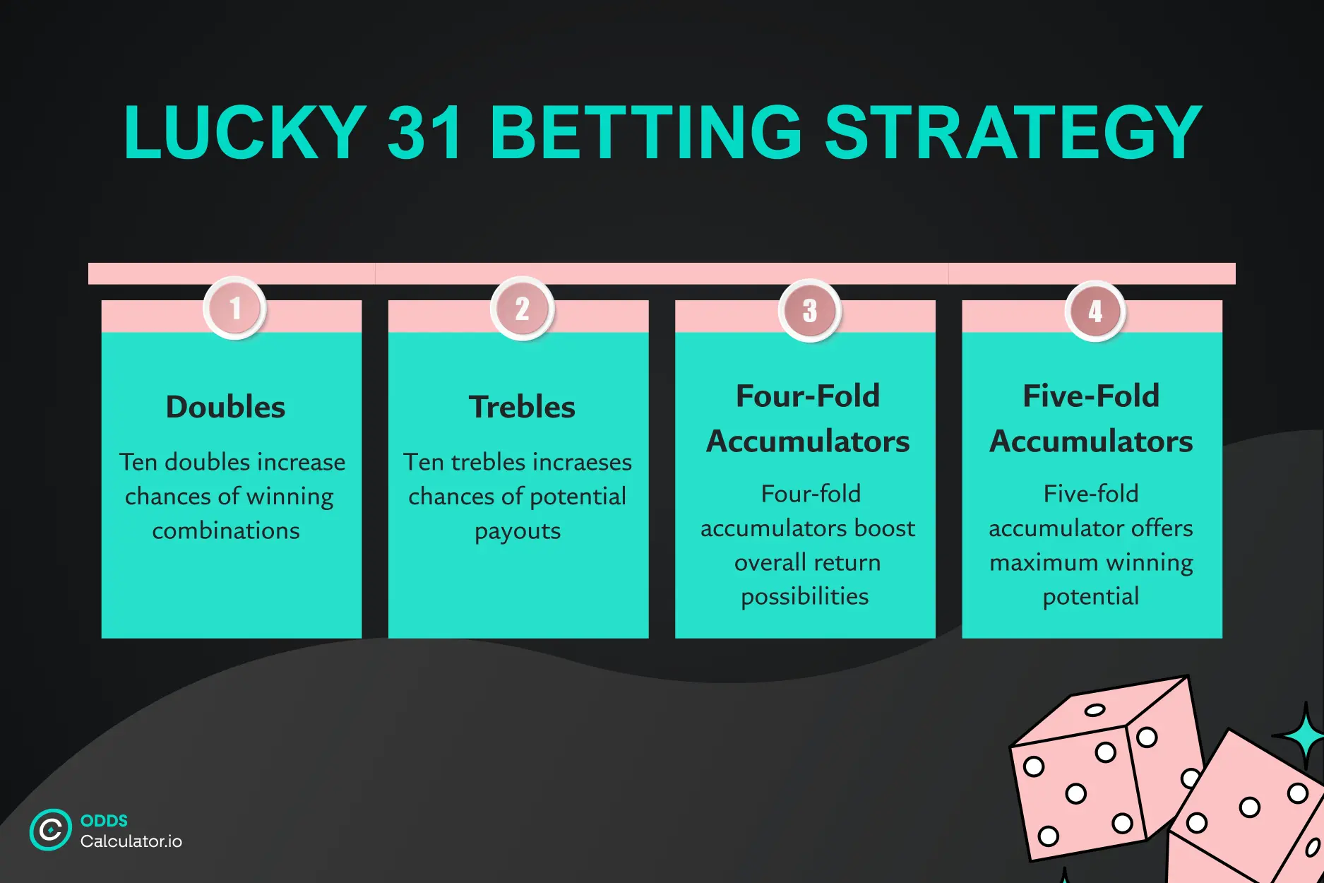 lucky 31 betting strategy