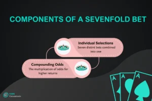 sevenfold bet calculator