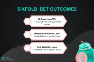 Sixfold Bet Calculator