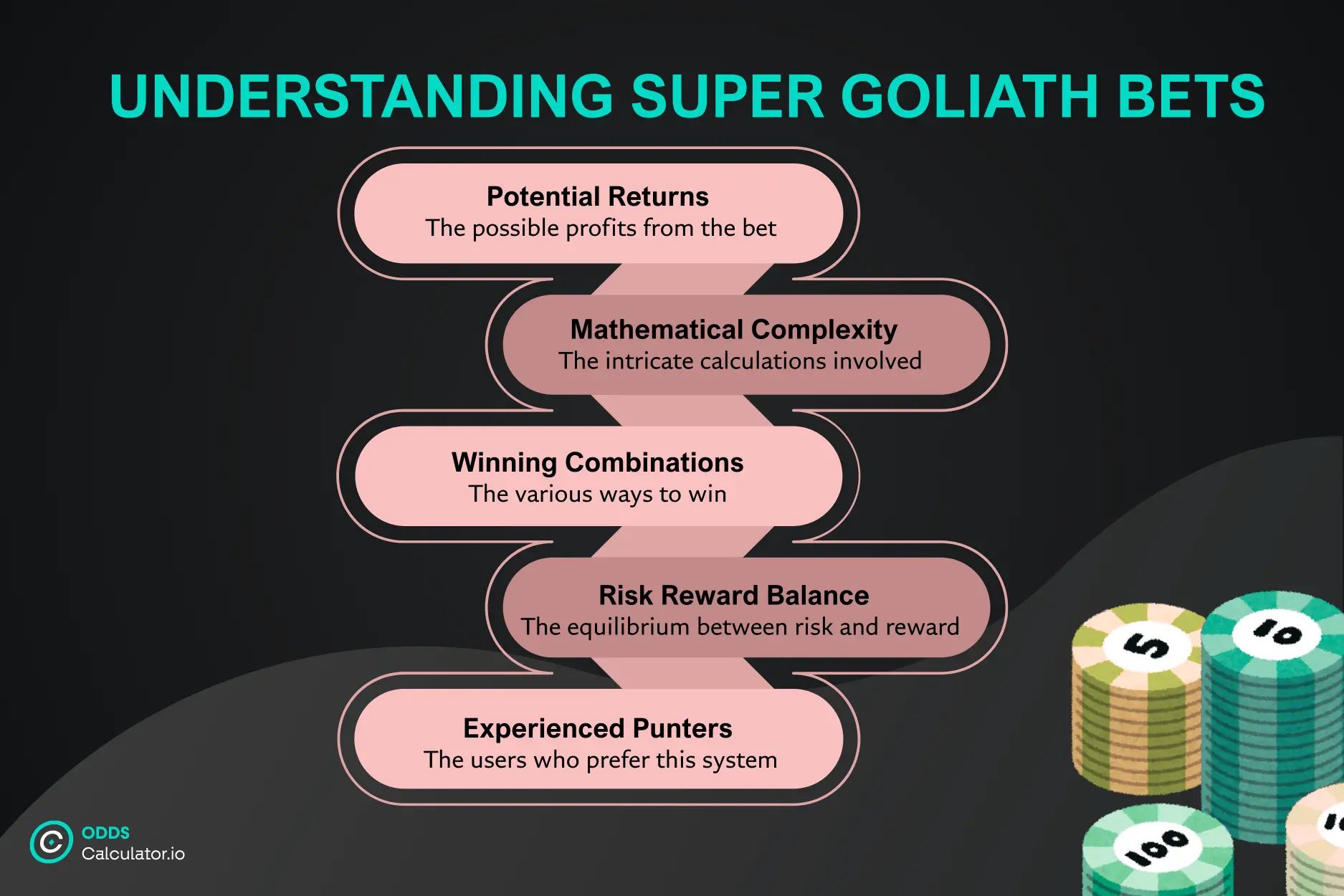 super goliath bet calculator