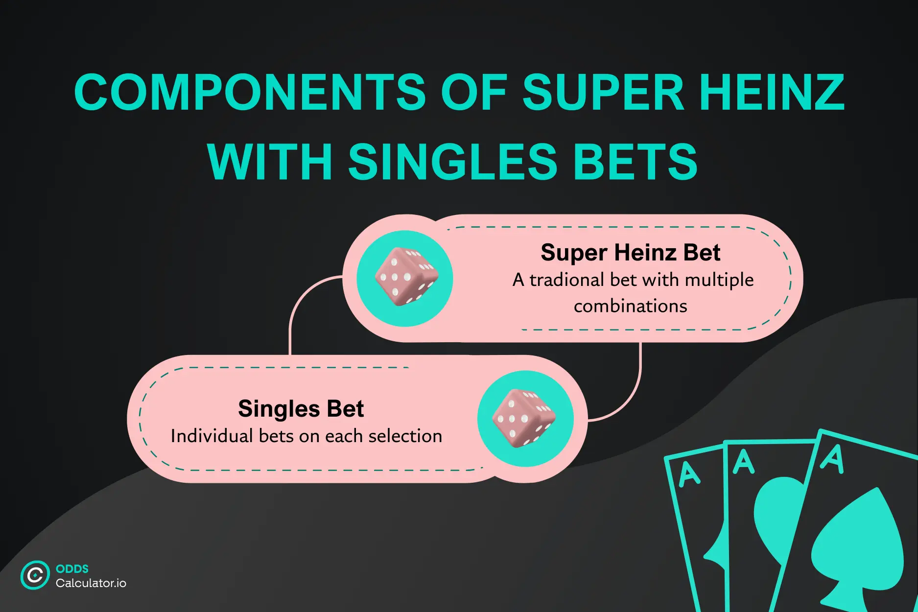 super heinz with singles