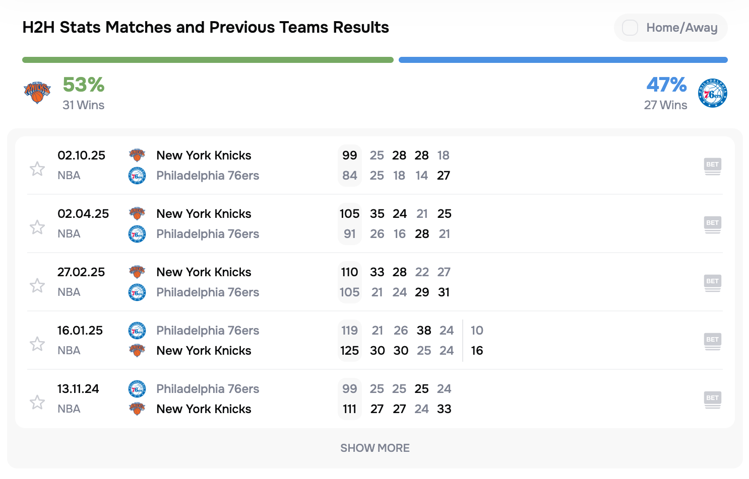 H2H stat matches