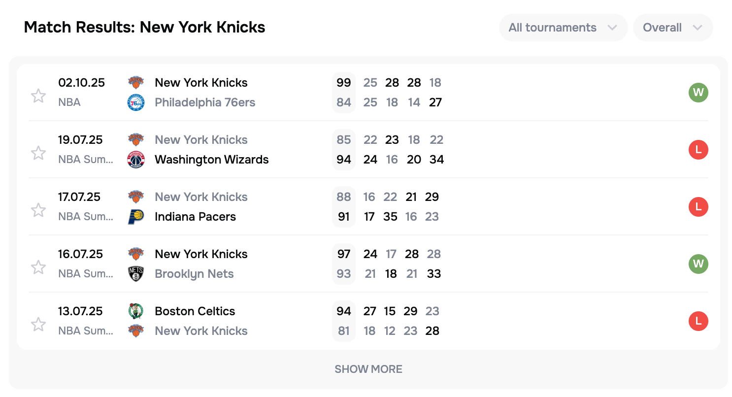New York knicks 