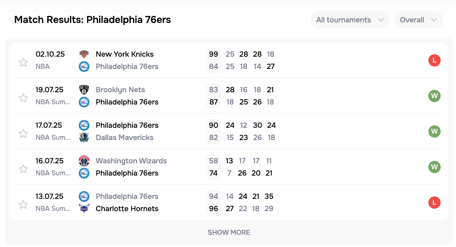 Match Results: Philadelphia 76ers