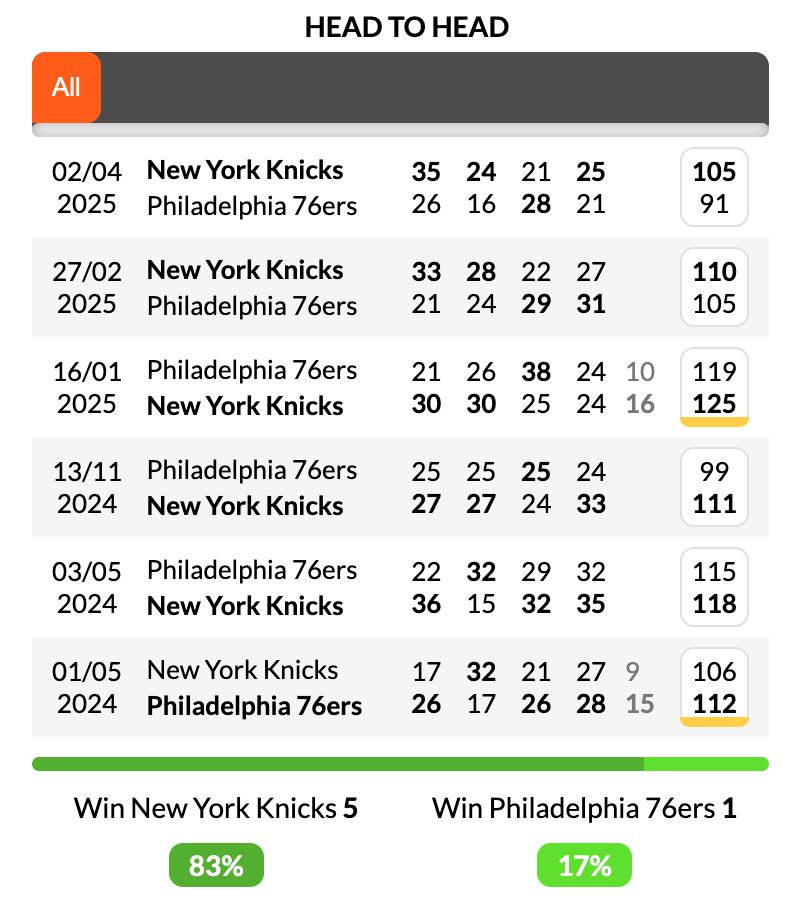 Head to head Knicks vs 76ers Prediction
